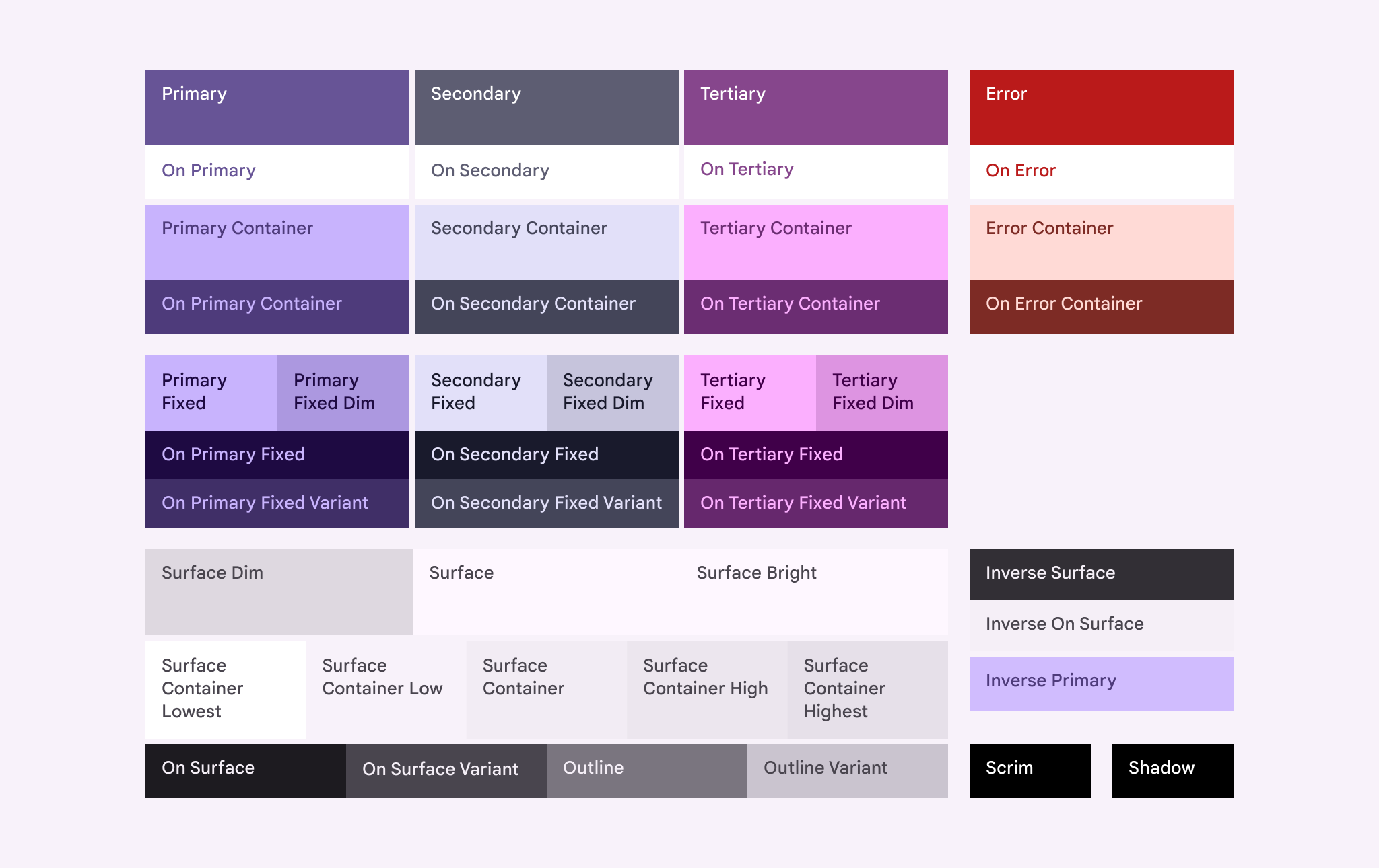 M3 Colour Roles